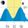 Little Deer Isle tide chart for Friday, October 6, 2023
