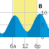 Little Deer Isle tide chart for Sunday, October 8, 2023