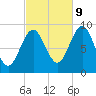 Little Deer Isle tide chart for Monday, October 9, 2023