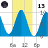 Little Deer Isle tide chart for Monday, November 13, 2023