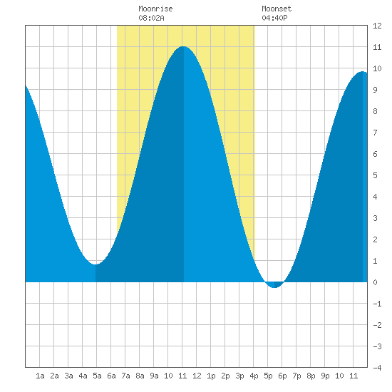 Little Deer Isle tide chart for Tuesday, November 14, 2023