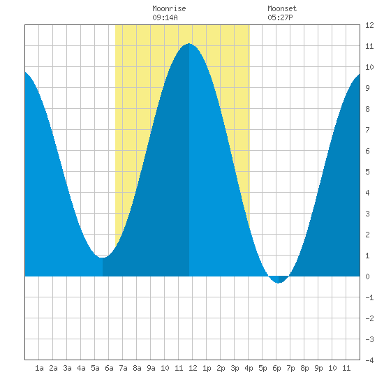Little Deer Isle tide chart for Wednesday, November 15, 2023