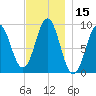 Little Deer Isle tide chart for Wednesday, November 15, 2023