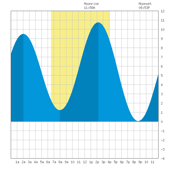 Little Deer Isle tide chart for Saturday, November 18, 2023