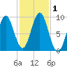 Little Deer Isle tide chart for Wednesday, November 1, 2023