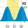 Little Deer Isle tide chart for Wednesday, November 22, 2023