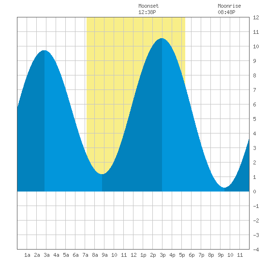 Little Deer Isle tide chart for Thursday, November 2, 2023