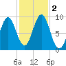 Little Deer Isle tide chart for Thursday, November 2, 2023