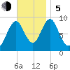 Little Deer Isle tide chart for Sunday, November 5, 2023