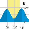 Little Deer Isle tide chart for Monday, November 6, 2023