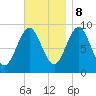 Little Deer Isle tide chart for Wednesday, November 8, 2023