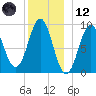 Little Deer Isle tide chart for Tuesday, December 12, 2023
