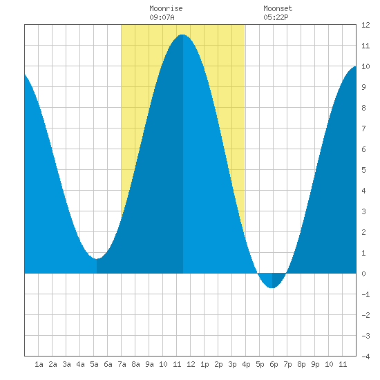 Little Deer Isle tide chart for Thursday, December 14, 2023