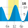 Little Deer Isle tide chart for Saturday, December 16, 2023