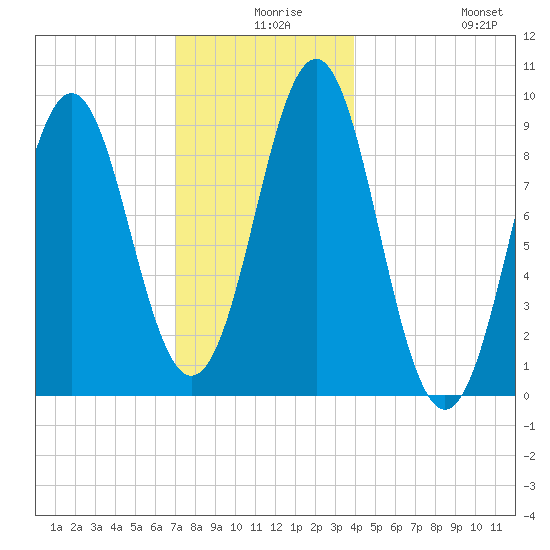 Little Deer Isle tide chart for Sunday, December 17, 2023