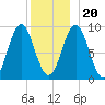 Little Deer Isle tide chart for Wednesday, December 20, 2023