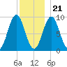 Little Deer Isle tide chart for Thursday, December 21, 2023