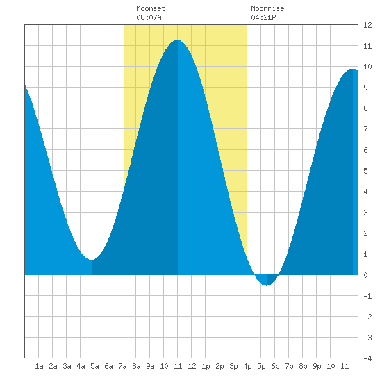 Little Deer Isle tide chart for Wednesday, December 27, 2023