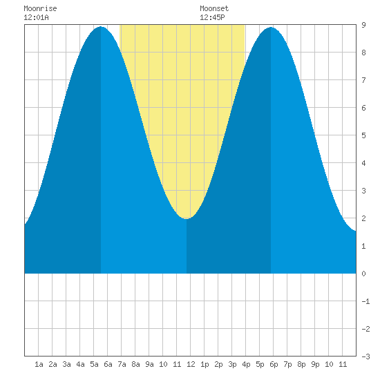 Little Deer Isle tide chart for Wednesday, December 6, 2023