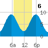Little Deer Isle tide chart for Wednesday, December 6, 2023