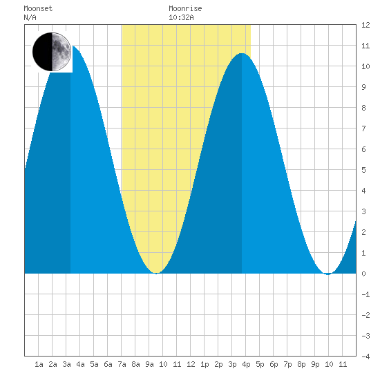 Little Deer Isle tide chart for Wednesday, January 17, 2024