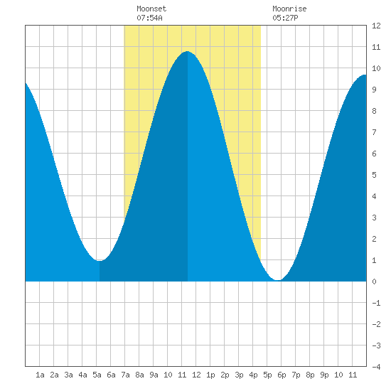 Little Deer Isle tide chart for Friday, January 26, 2024