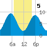 Little Deer Isle tide chart for Friday, January 5, 2024