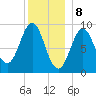 Little Deer Isle tide chart for Monday, January 8, 2024