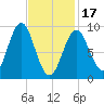Little Deer Isle tide chart for Saturday, February 17, 2024