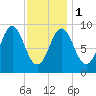 Little Deer Isle tide chart for Thursday, February 1, 2024
