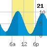 Little Deer Isle tide chart for Wednesday, February 21, 2024