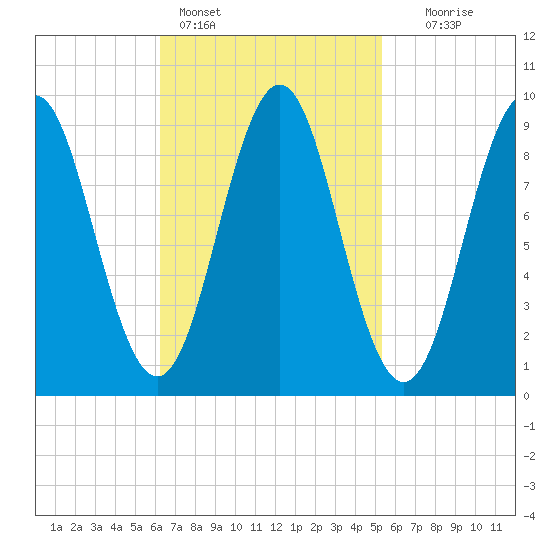 Little Deer Isle tide chart for Monday, February 26, 2024