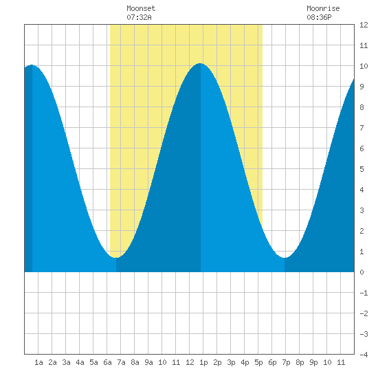 Little Deer Isle tide chart for Tuesday, February 27, 2024