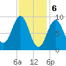 Little Deer Isle tide chart for Tuesday, February 6, 2024