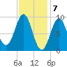 Little Deer Isle tide chart for Wednesday, February 7, 2024