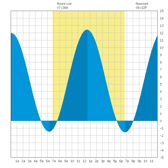 Little Deer Isle tide chart for Monday, March 11, 2024