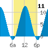 Little Deer Isle tide chart for Monday, March 11, 2024