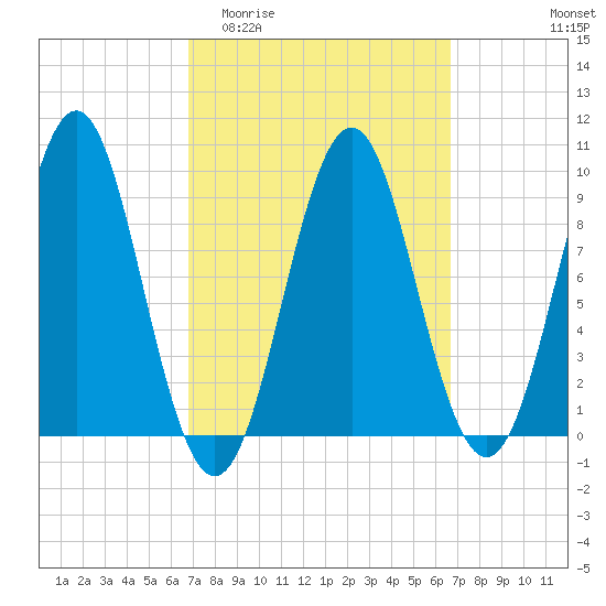 Little Deer Isle tide chart for Wednesday, March 13, 2024