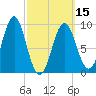 Little Deer Isle tide chart for Friday, March 15, 2024