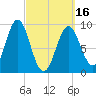 Little Deer Isle tide chart for Saturday, March 16, 2024