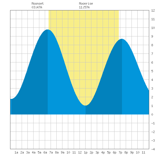 Little Deer Isle tide chart for Monday, March 18, 2024