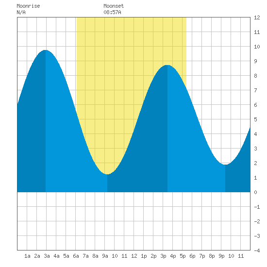 Little Deer Isle tide chart for Saturday, March 2, 2024