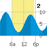 Little Deer Isle tide chart for Saturday, March 2, 2024