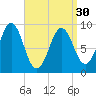 Little Deer Isle tide chart for Saturday, March 30, 2024