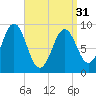 Little Deer Isle tide chart for Sunday, March 31, 2024