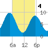 Little Deer Isle tide chart for Monday, March 4, 2024