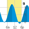 Little Deer Isle tide chart for Saturday, March 9, 2024