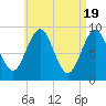 Little Deer Isle tide chart for Friday, April 19, 2024
