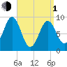 Little Deer Isle tide chart for Monday, April 1, 2024
