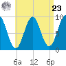 Little Deer Isle tide chart for Tuesday, April 23, 2024